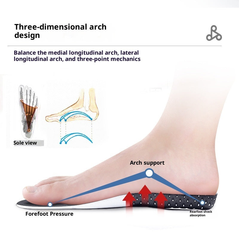 Diagram of a foot with arch support showing three-dimensional arch design.