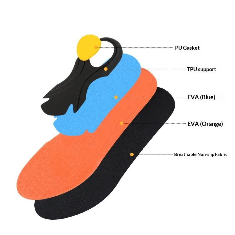 Diagram of a shoe sole with labeled layers on a white background